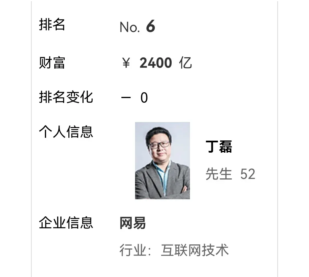 中国富豪榜前十名（中国最新10大富豪排行榜）(图7)
