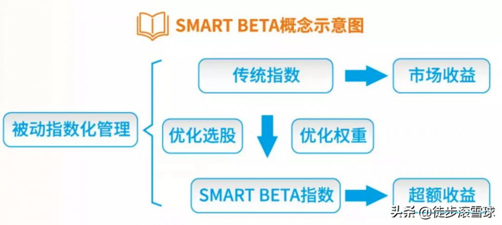 beta是什么意思（BETA指数是啥）(图1)