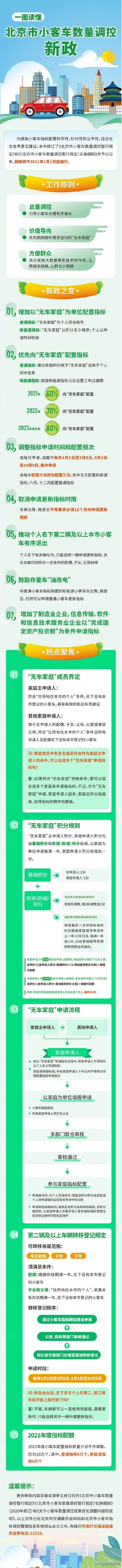 北京小客车调控新政：每人只保留一个指标，明年开始实施