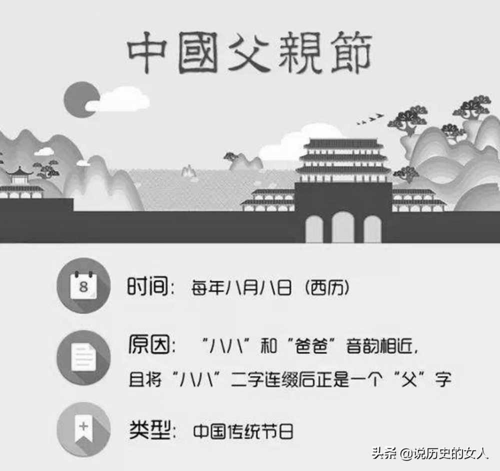 中国父亲节是几月几日（8月8日是中国的父亲节吗）