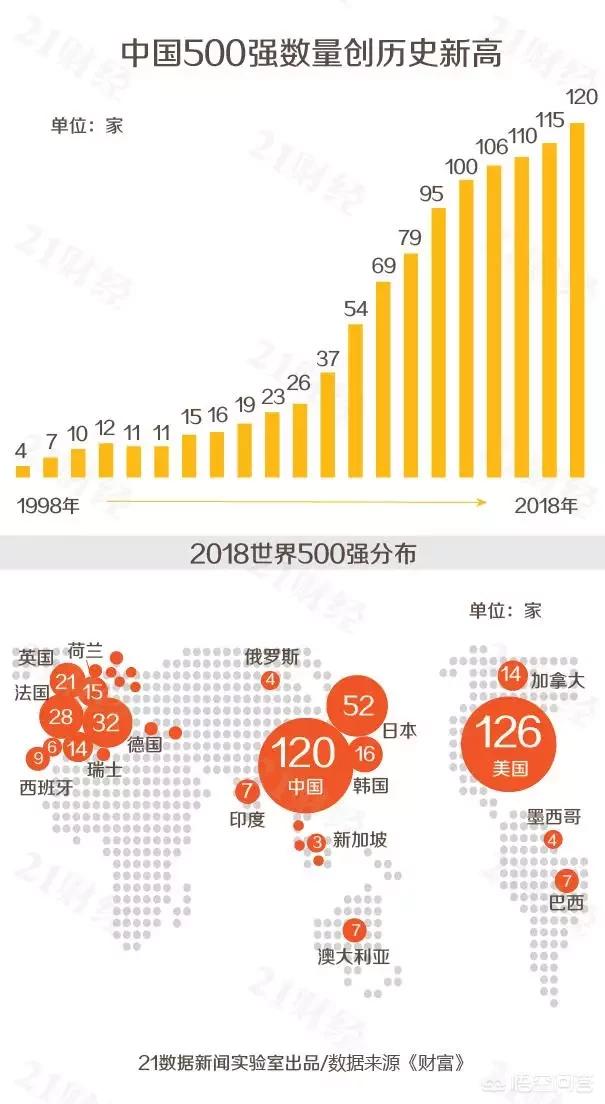 世界500强中国有几个（全球500强排名完整版）
