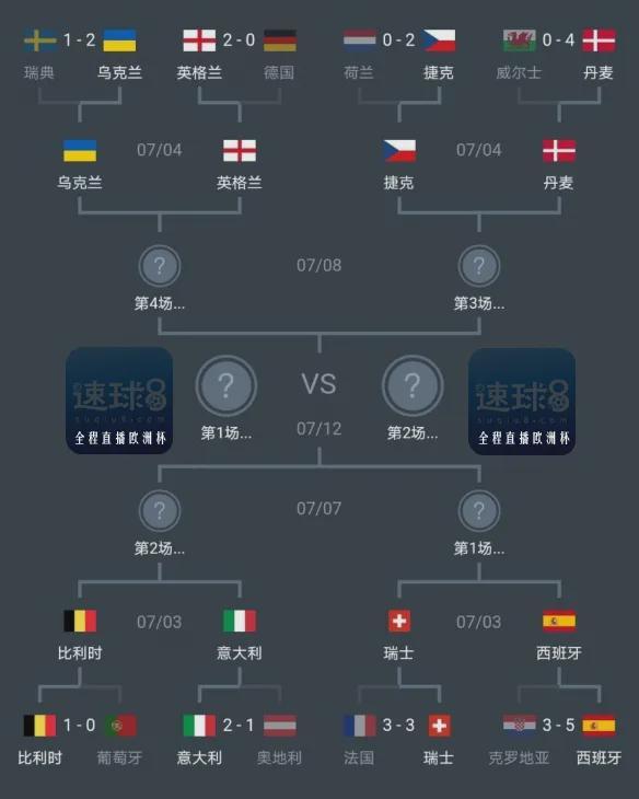 2021欧洲杯8强赛程表及对阵图一览(图1)