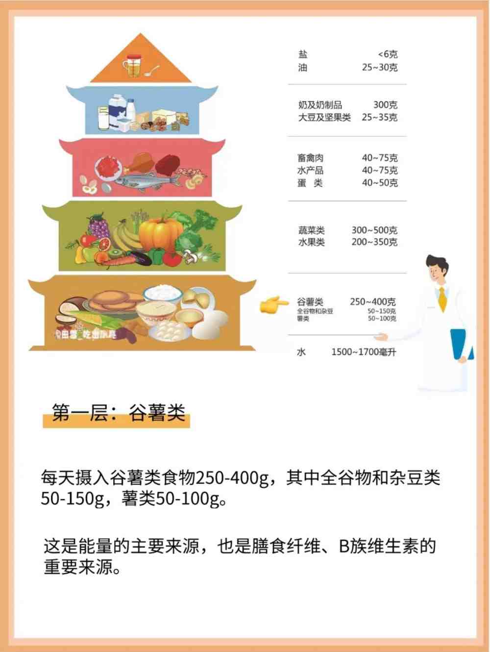 中国居民平衡膳食宝塔（膳食宝塔模型2021）