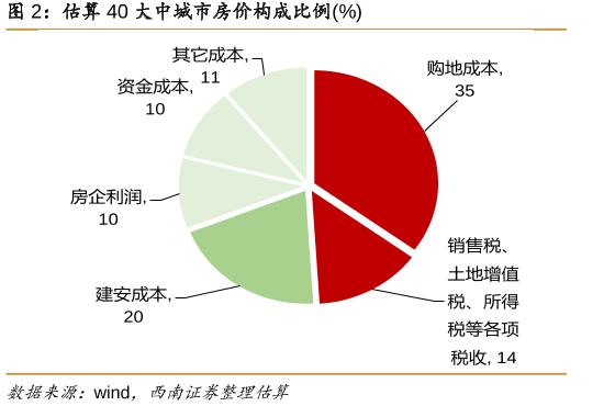 中国房价未来走势，都藏在这份高层文件里(图5)