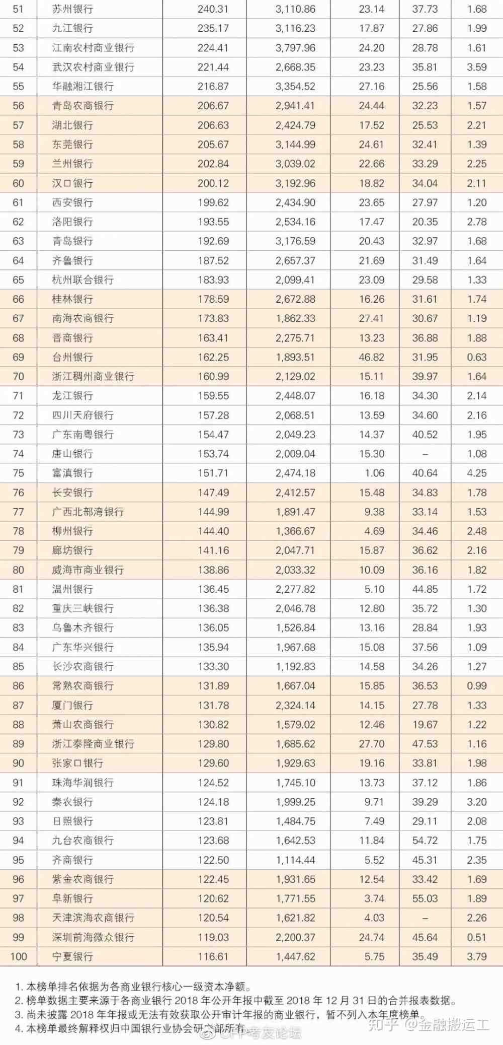 中国银行业100强榜单 2021（附详细榜单）(图3)