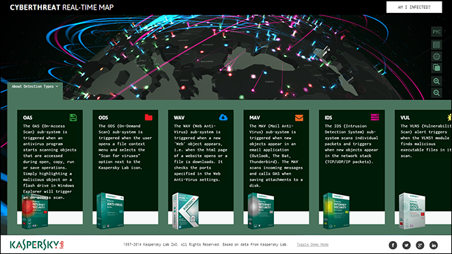 KASPERSKY 卡巴斯基 全球实时网络攻击 互动地图(图5)